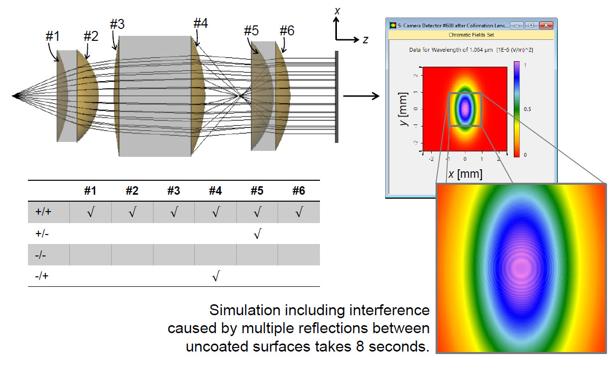 Investigation of ghost imaging effects in collimation system